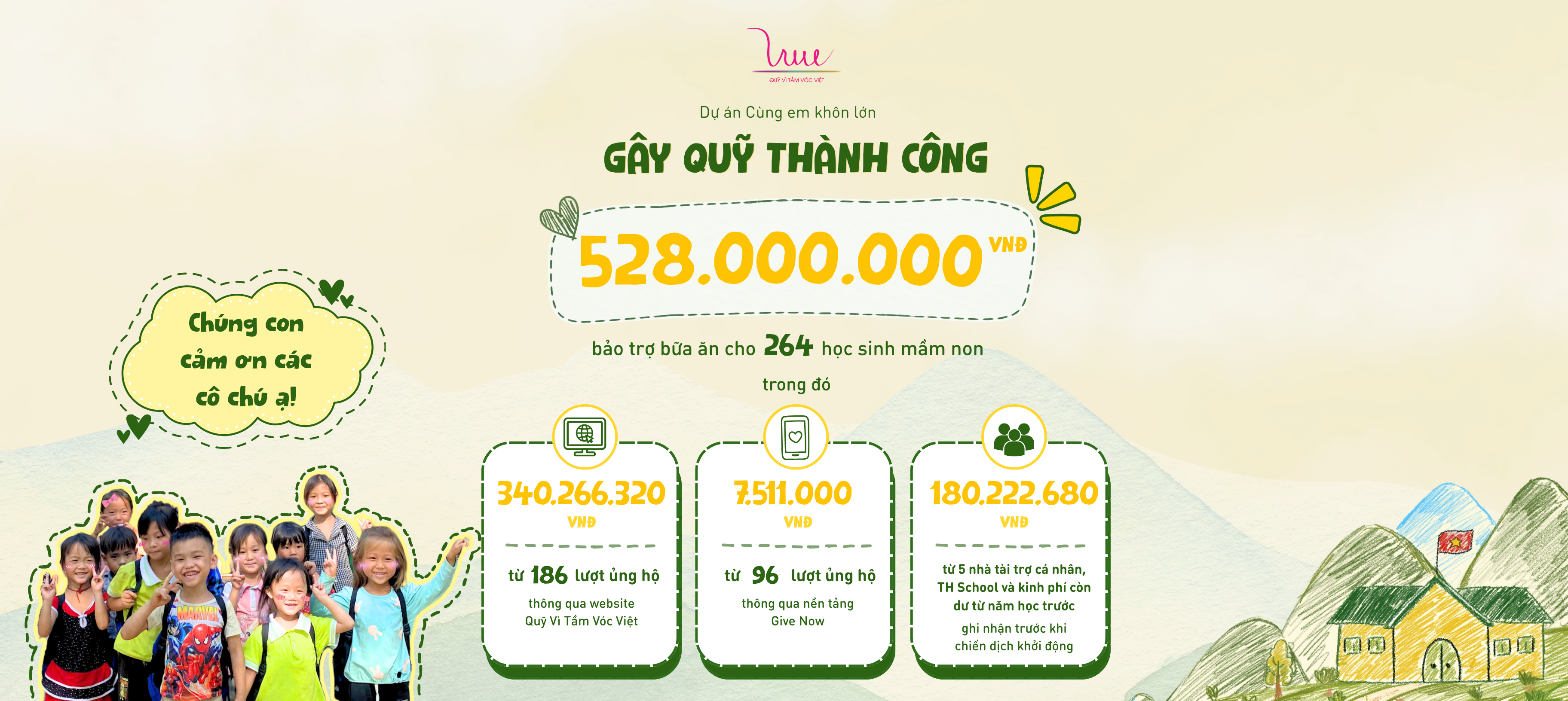 Dự án “Cùng em khôn lớn” chính thức CÁN ĐÍCH mục tiêu gây quỹ năm học 2026-2027